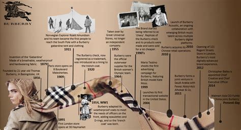 burberry trench coat timeline|Burberry trench coat original.